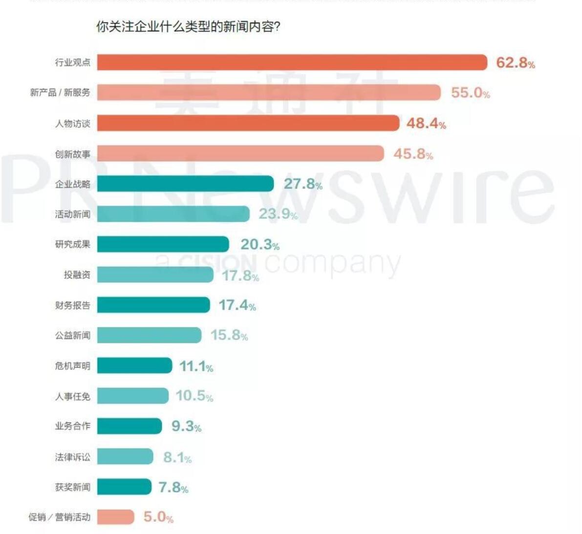 百度指數(shù)