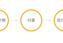 PPT設(shè)計(jì)收費(fèi)標(biāo)準(zhǔn)-【代寫社】